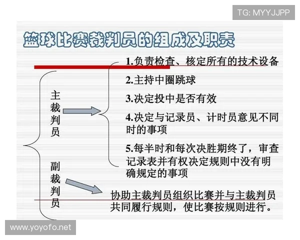 深入解读篮球比赛中裁判判罚流程的具体步骤与执行标准