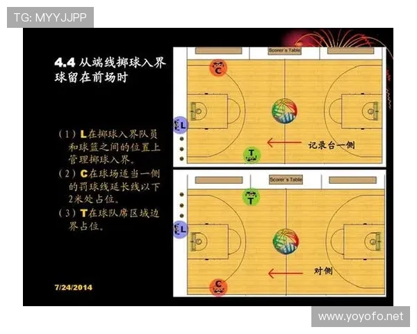 深度解析篮球防守位置规则:合法站位与犯规判定