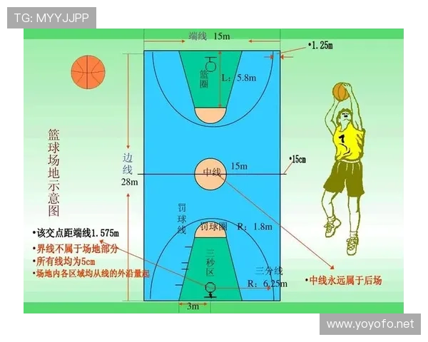 篮球持球启动规则：合法启动移动的关键判定标准