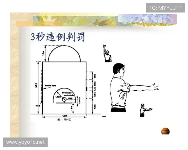 篮球规则解读:限制区内如何合法防守避免三秒违例? 篮球规则解读:限制区内如何合法防守避免三秒违例?